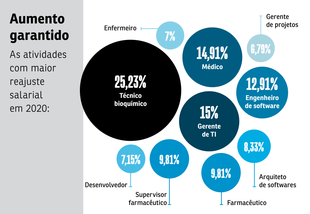 sa270-notas-grafico-profissoes