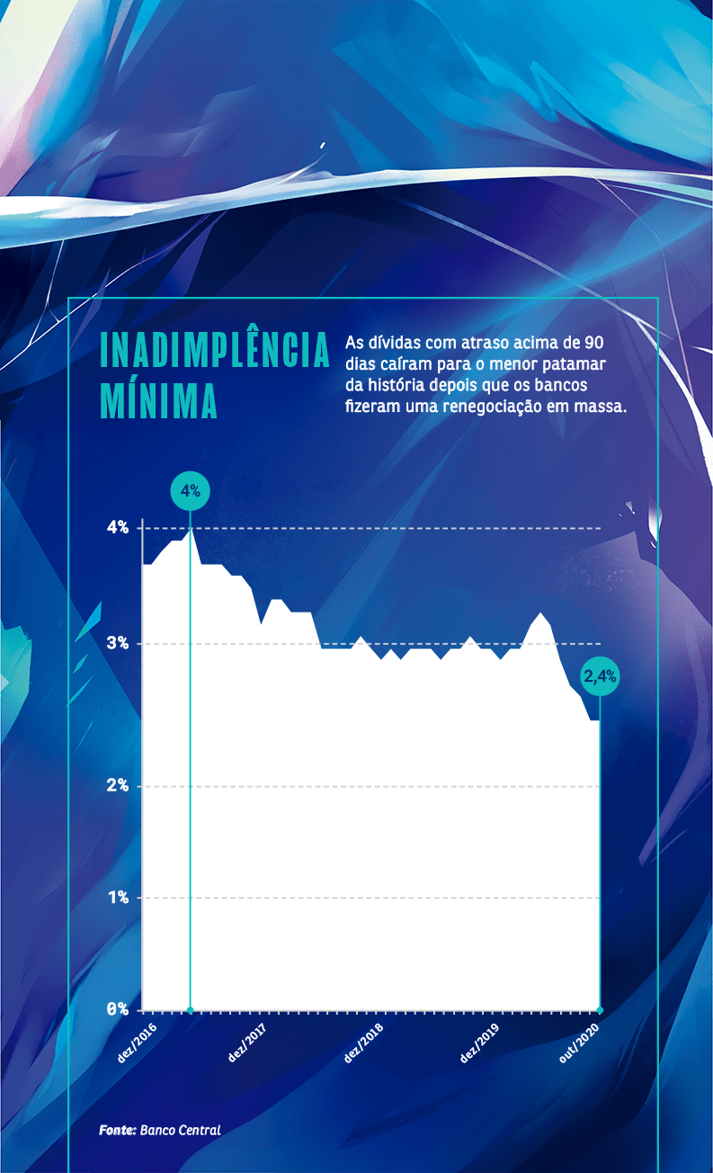 vcsa271_dividas-02-grafico