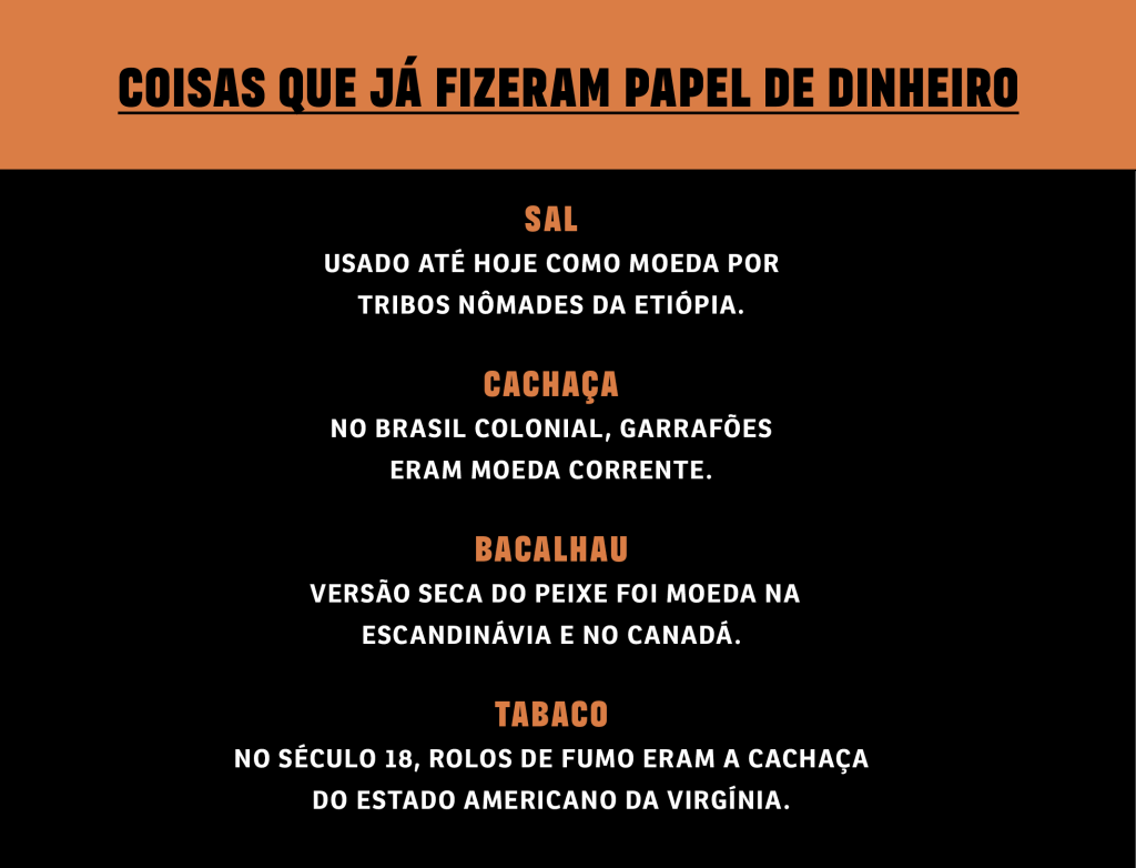 Coisas que já fizeram papel de dinheiro: Sal: Usado até hoje como moeda por tribos nômades da Etiópia. Cachaça: No Brasil colonial, garrafões eram moeda corrente. Bacalhau: versão seca do peixe foi moeda na Escandinávia e no Canadá. Tabaco: No século 18, rolos de fumo eram a cachaça do Estado americano da Virgínia.