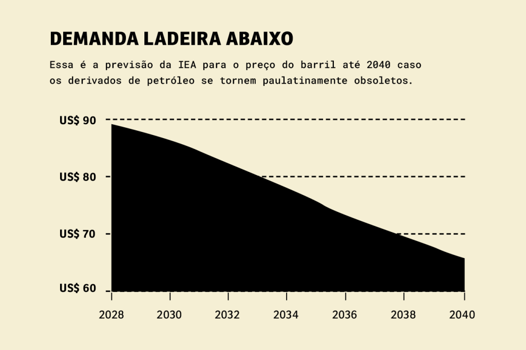 SA287_Petroleo8 -