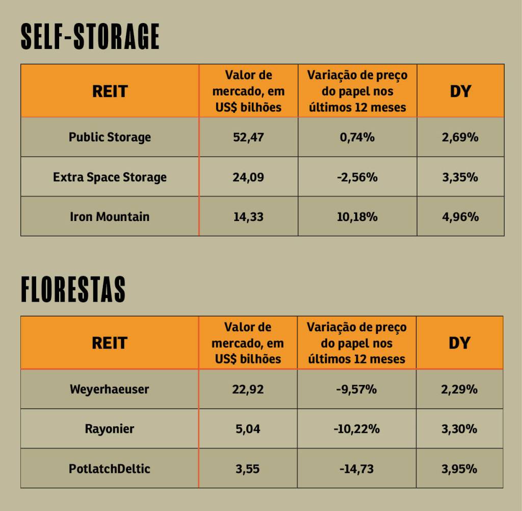 SA294_REITS_8 -