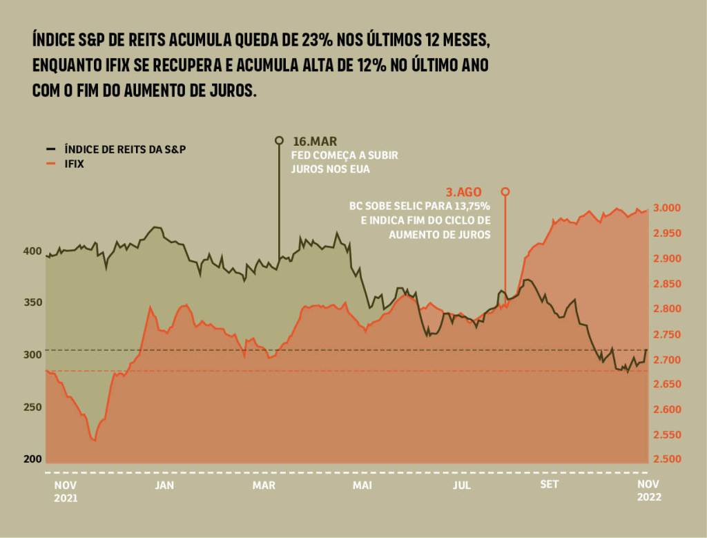 SA294_REITS_9 -